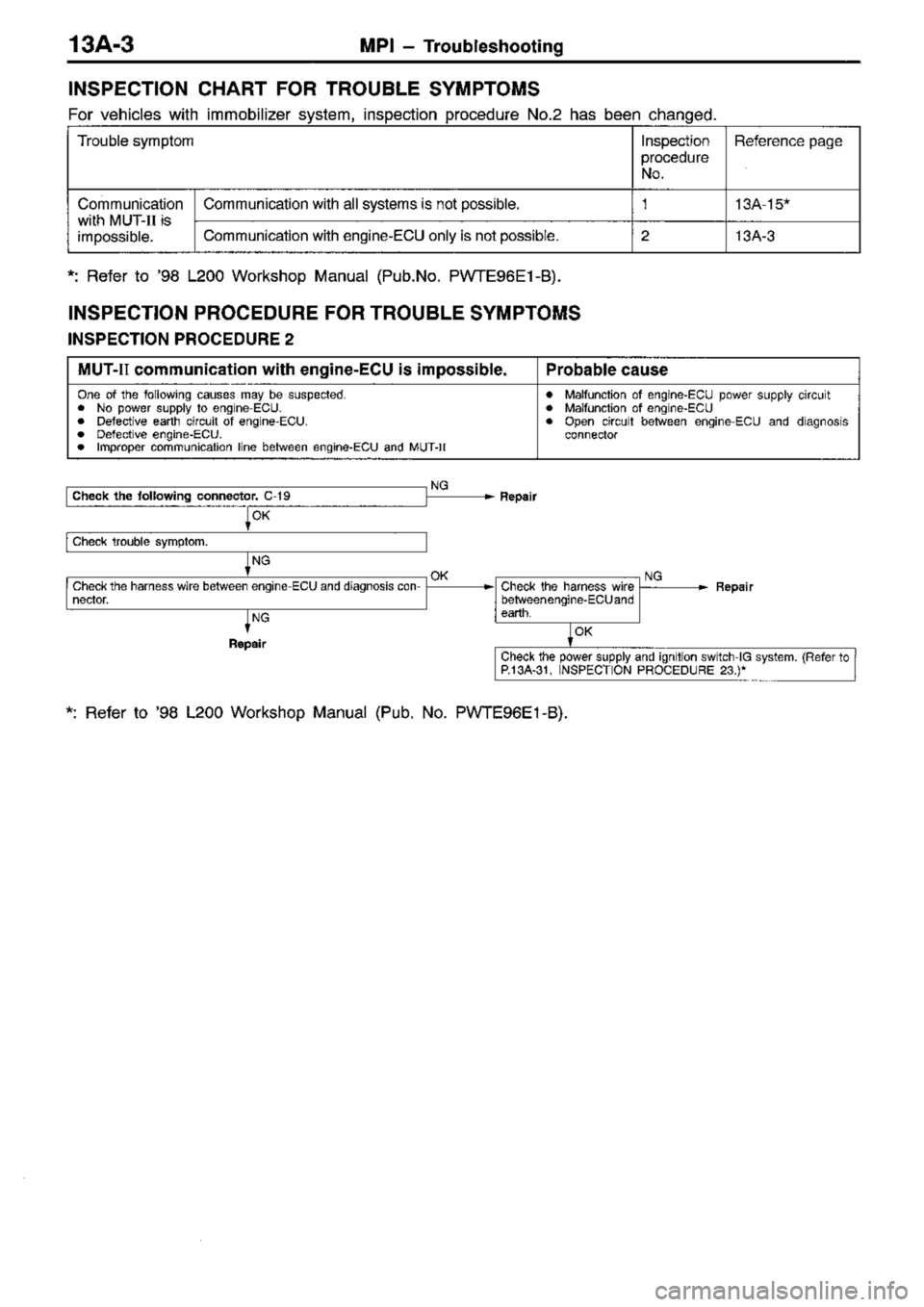 MITSUBISHI TRITON 1997 Workshop Manual MITSUBISHI TRITON 1997 Workshop Manual