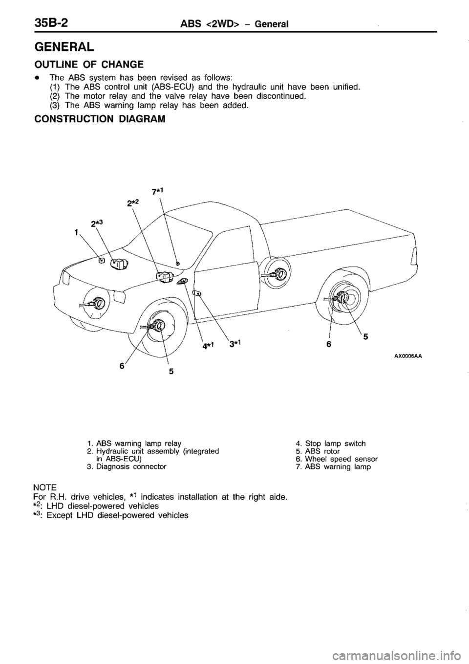 MITSUBISHI TRITON 1997 Workshop Manual MITSUBISHI TRITON 1997 Workshop Manual