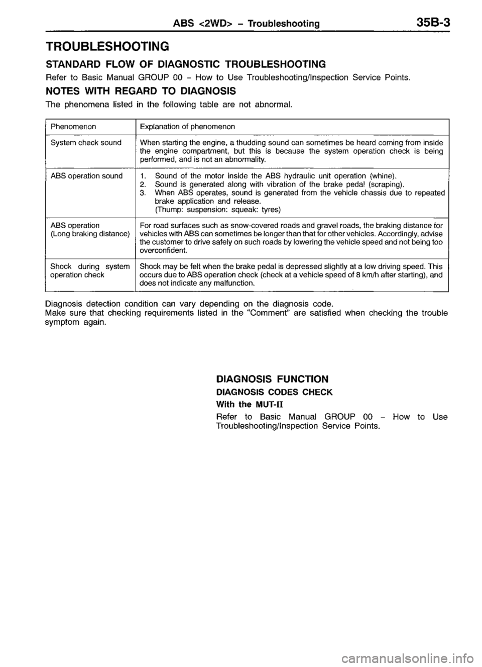 MITSUBISHI TRITON 1997 Workshop Manual MITSUBISHI TRITON 1997 Workshop Manual