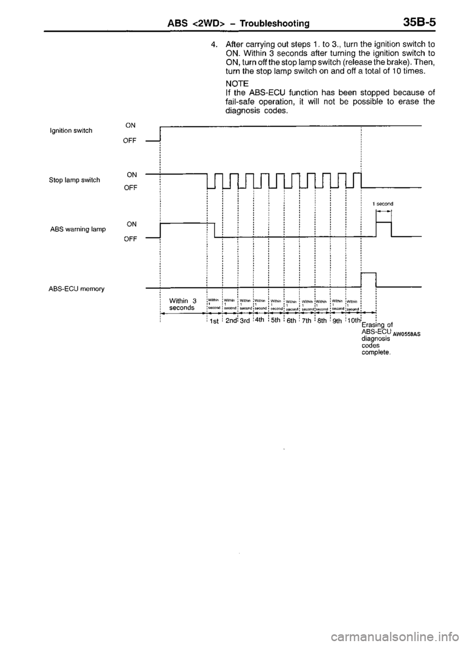 MITSUBISHI TRITON 1997 Workshop Manual MITSUBISHI TRITON 1997 Workshop Manual