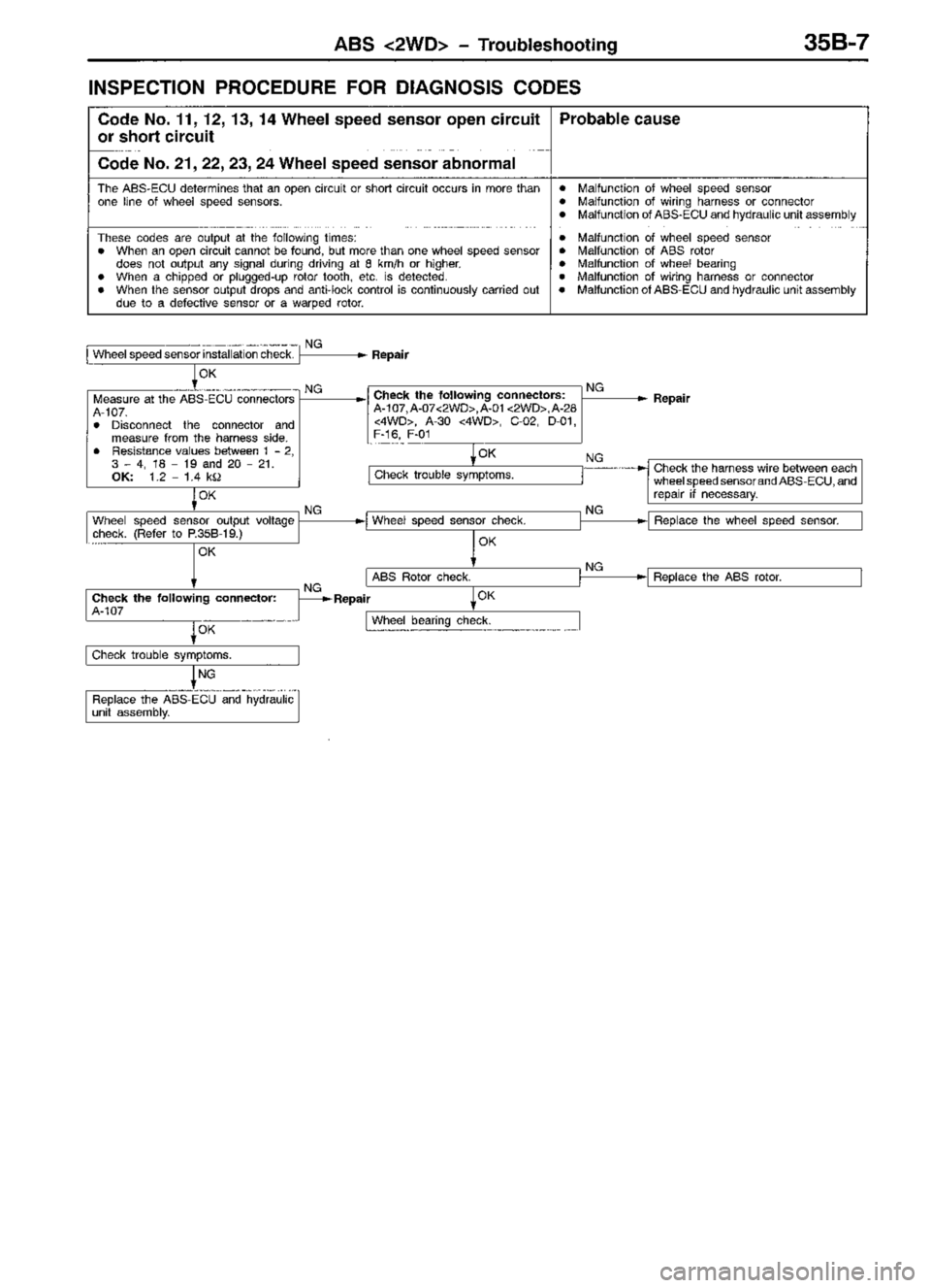MITSUBISHI TRITON 1997 Workshop Manual MITSUBISHI TRITON 1997 Workshop Manual
