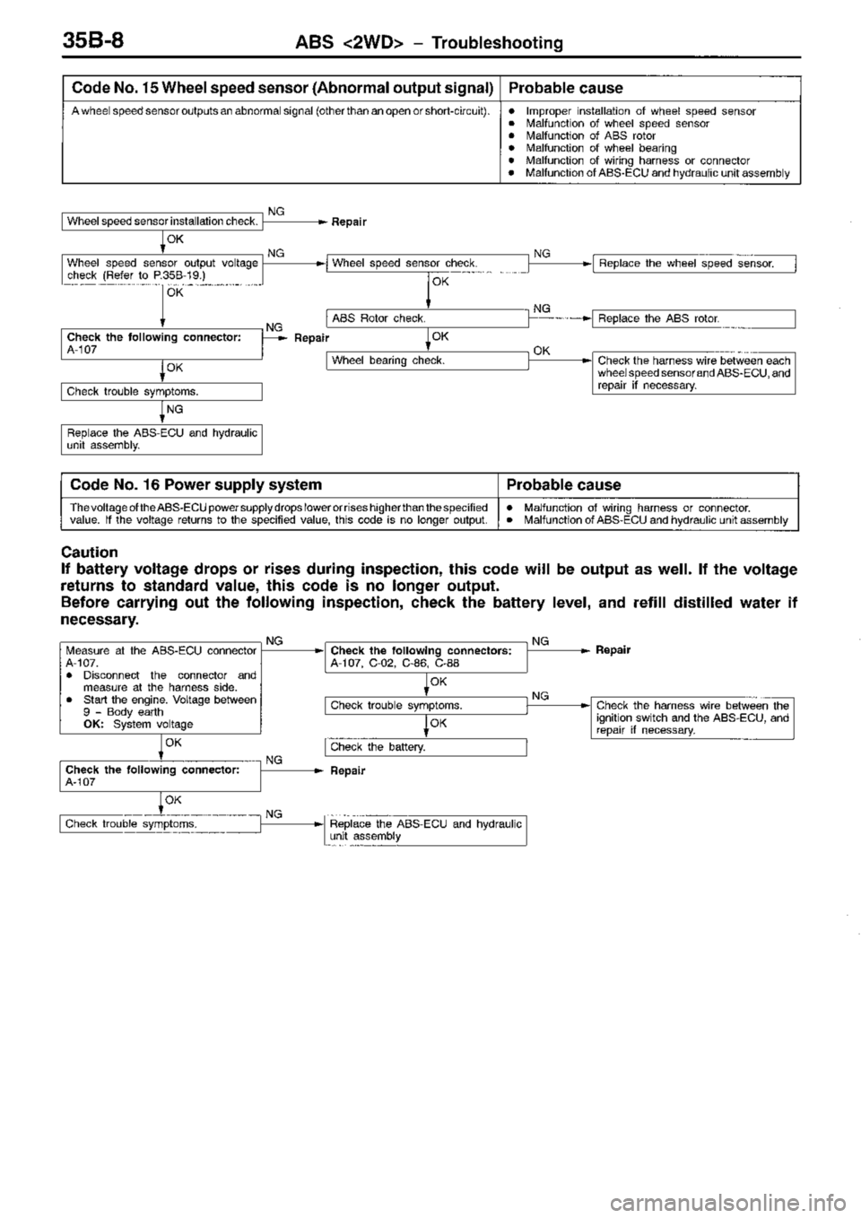 MITSUBISHI TRITON 1997 Workshop Manual MITSUBISHI TRITON 1997 Workshop Manual