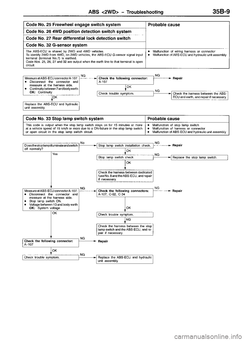 MITSUBISHI TRITON 1997 Workshop Manual MITSUBISHI TRITON 1997 Workshop Manual