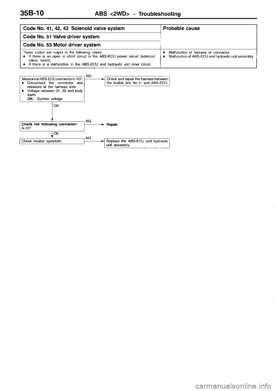 MITSUBISHI TRITON 1997 Workshop Manual MITSUBISHI TRITON 1997 Workshop Manual