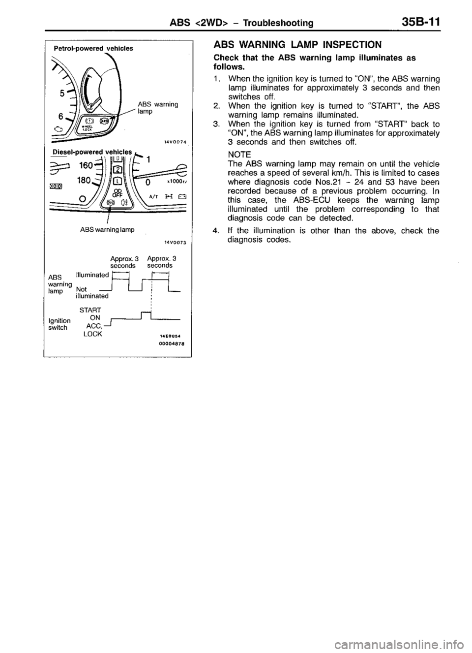 MITSUBISHI TRITON 1997 Workshop Manual MITSUBISHI TRITON 1997 Workshop Manual