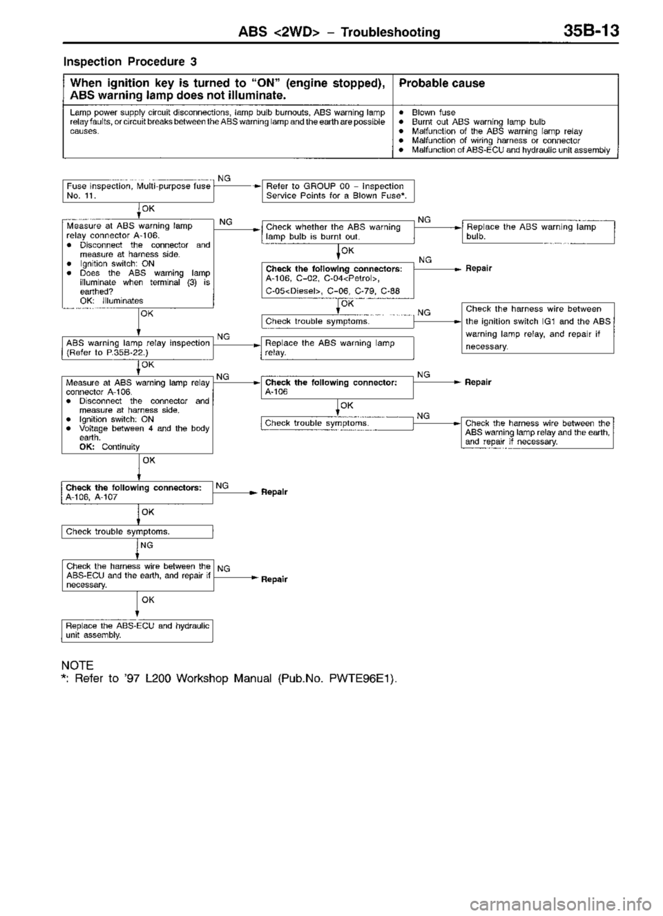 MITSUBISHI TRITON 1997 Workshop Manual MITSUBISHI TRITON 1997 Workshop Manual