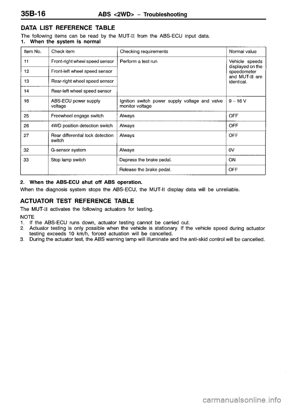 MITSUBISHI TRITON 1997 Workshop Manual MITSUBISHI TRITON 1997 Workshop Manual