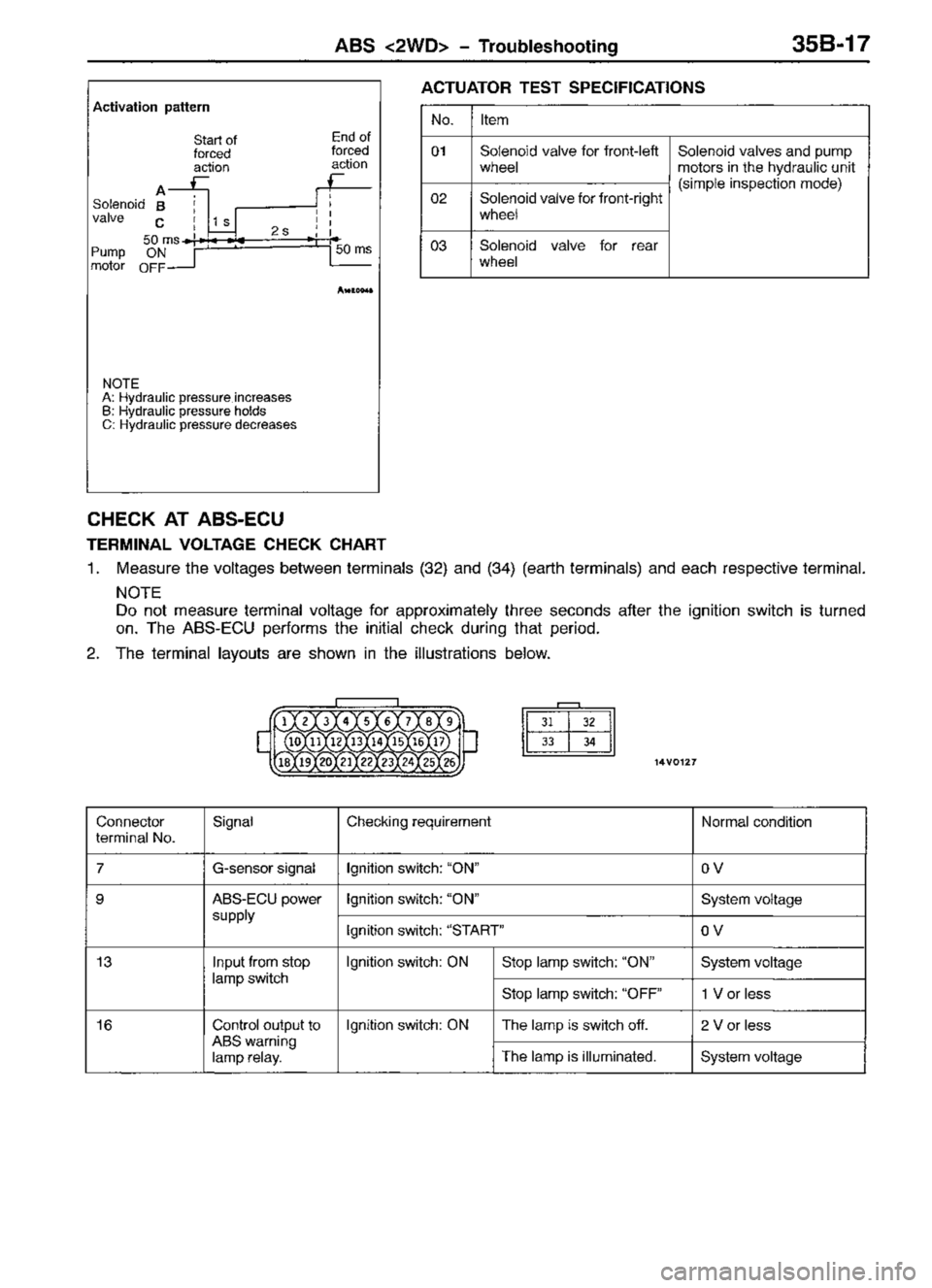 MITSUBISHI TRITON 1997 Workshop Manual MITSUBISHI TRITON 1997 Workshop Manual