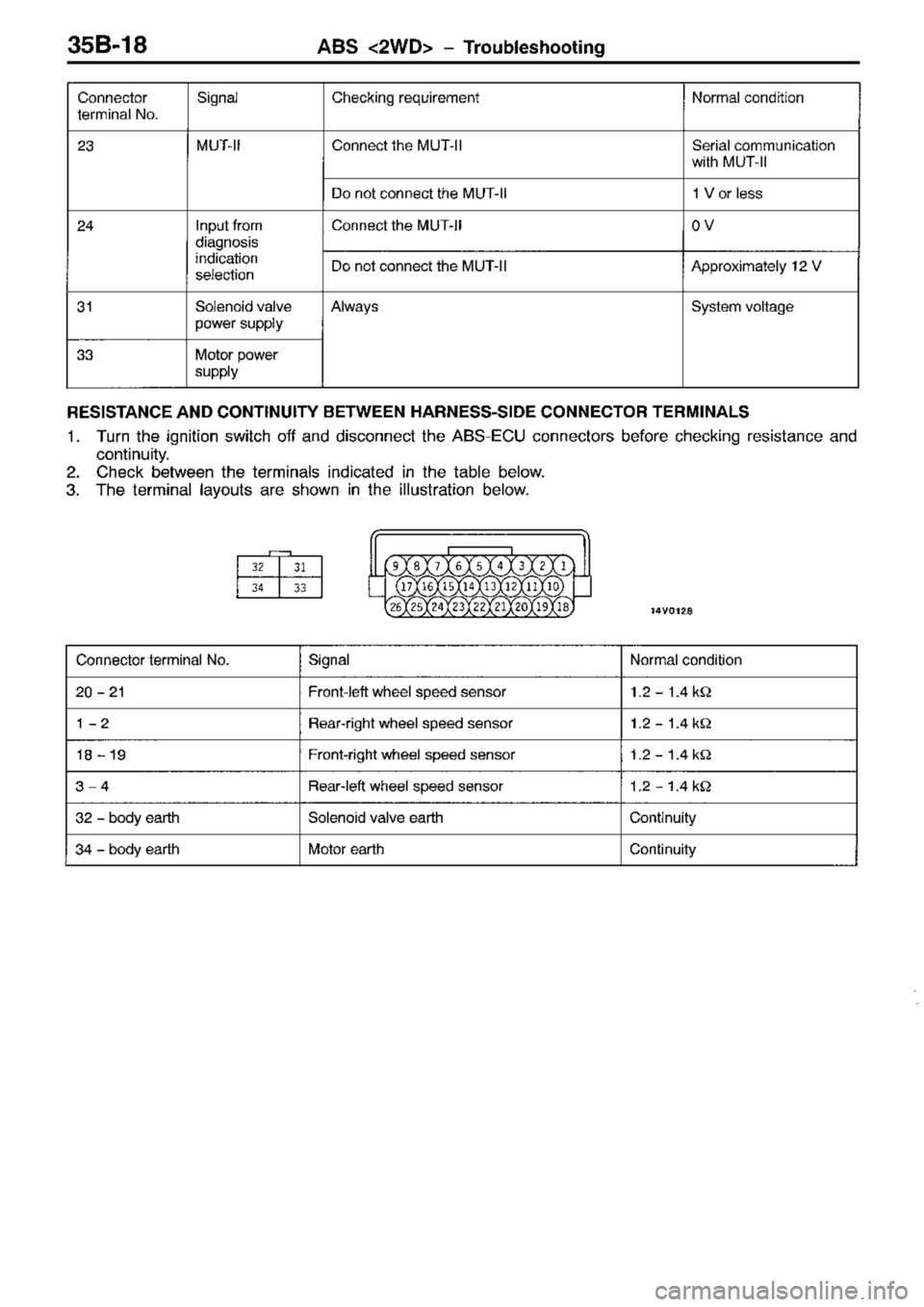 MITSUBISHI TRITON 1997 Workshop Manual MITSUBISHI TRITON 1997 Workshop Manual