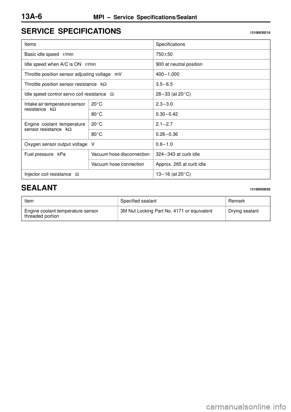 MITSUBISHI TRITON 1997  Workshop Manual MPI ± Service Specifications/Sealant13A-6
SERVICE SPECIFICATIONS13100030216
ItemsSpecifications
Basic idle speed   r/min750+50
Idle speed when A/C is ON   r/min900 at neutral position
Throttle positi