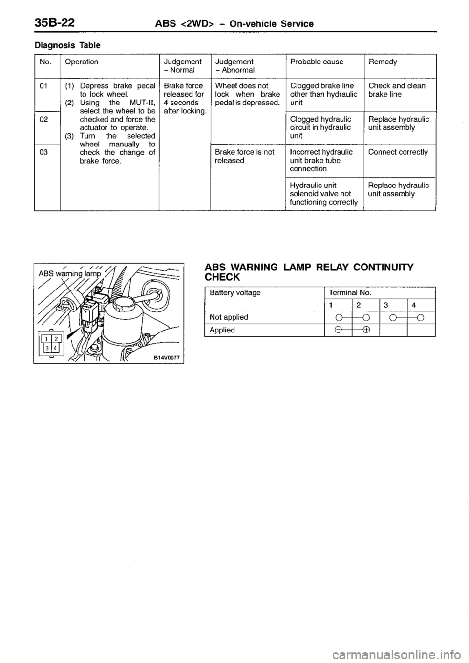 MITSUBISHI TRITON 1997 Workshop Manual MITSUBISHI TRITON 1997 Workshop Manual