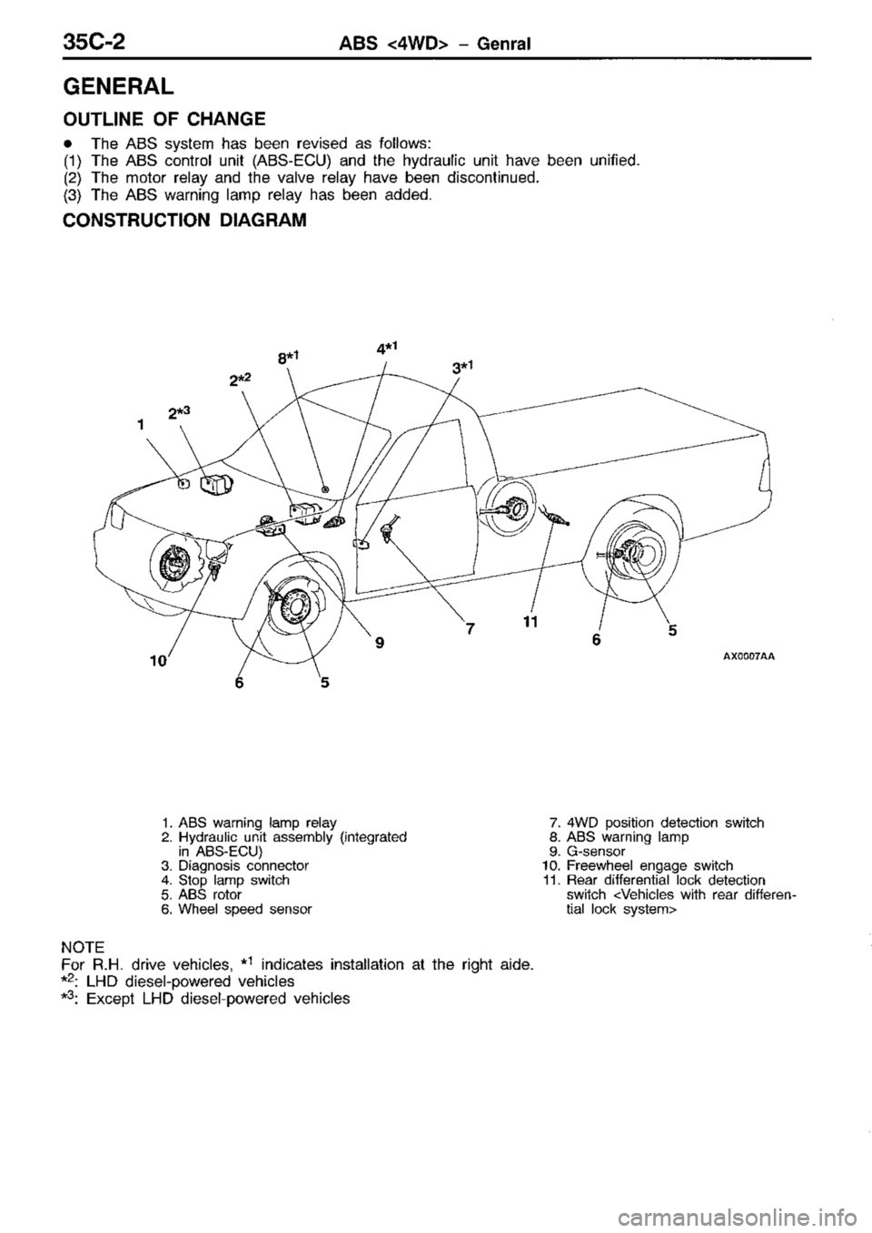 MITSUBISHI TRITON 1997 Workshop Manual MITSUBISHI TRITON 1997 Workshop Manual