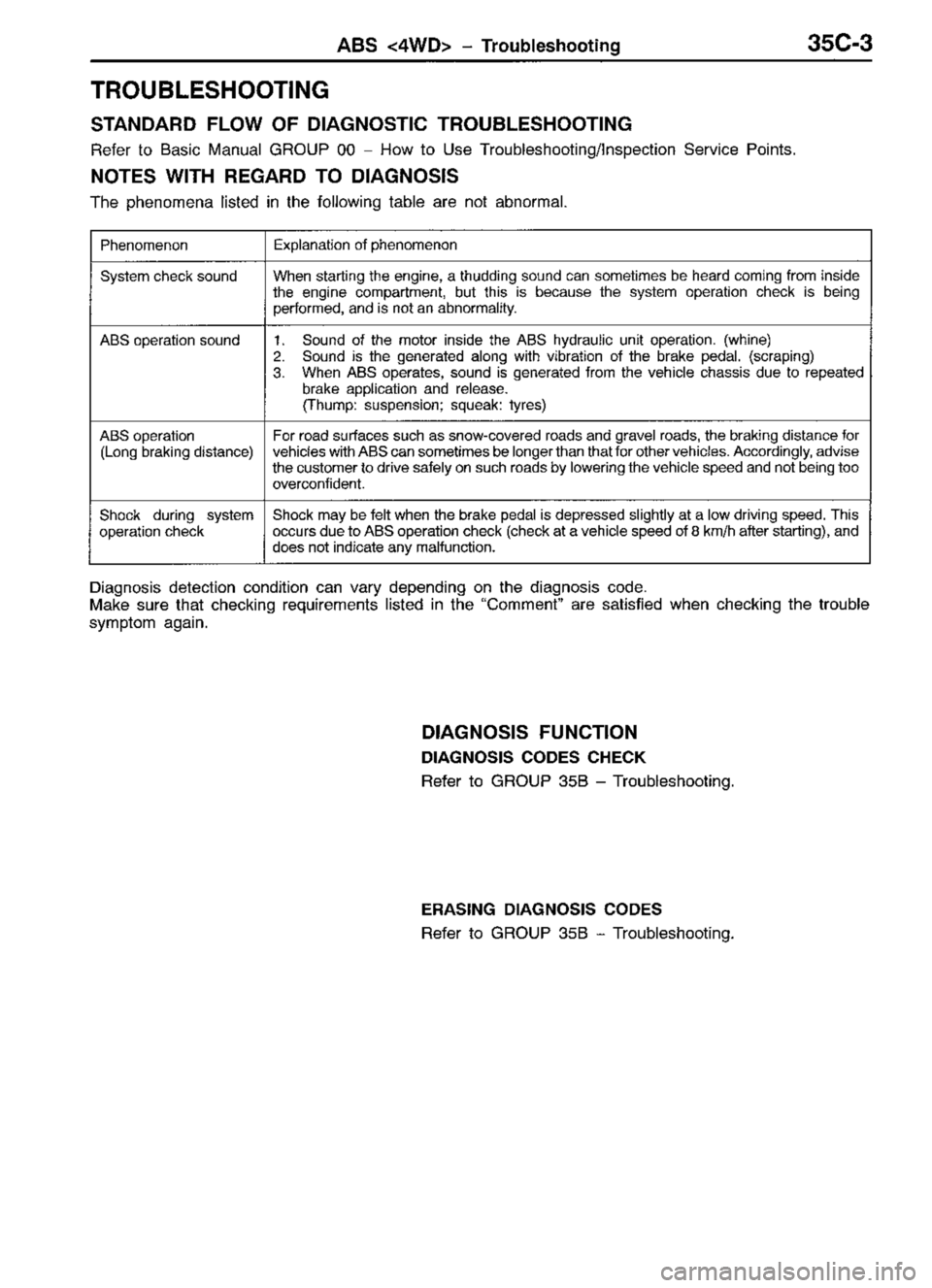 MITSUBISHI TRITON 1997 Workshop Manual MITSUBISHI TRITON 1997 Workshop Manual