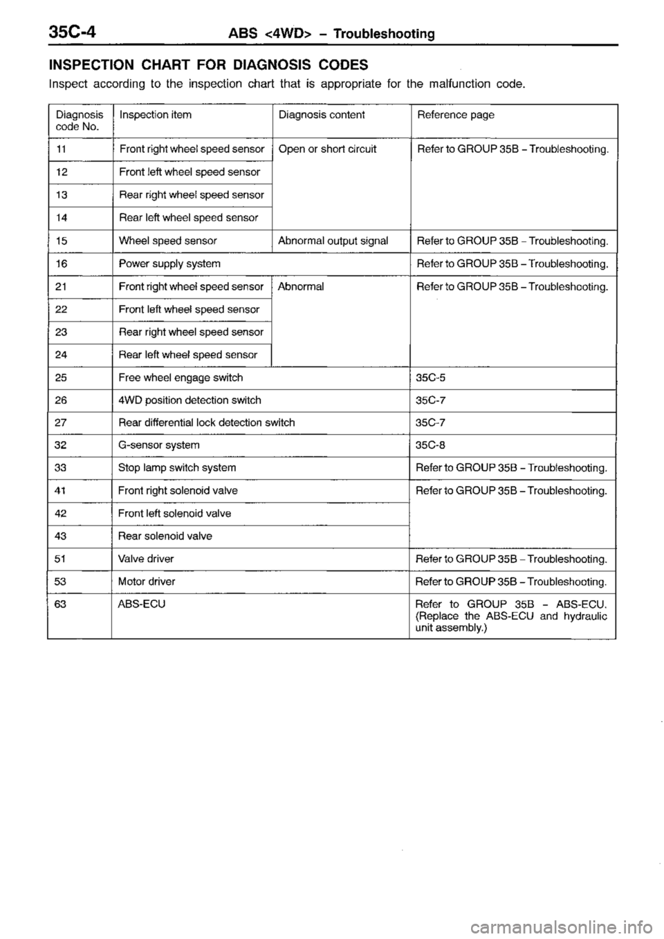 MITSUBISHI TRITON 1997 Workshop Manual MITSUBISHI TRITON 1997 Workshop Manual