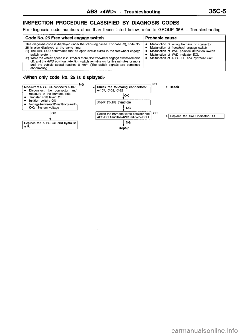 MITSUBISHI TRITON 1997 Workshop Manual MITSUBISHI TRITON 1997 Workshop Manual
