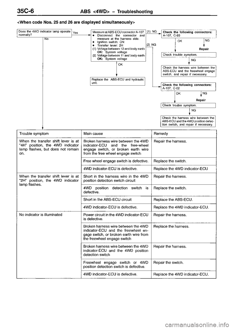 MITSUBISHI TRITON 1997 Workshop Manual MITSUBISHI TRITON 1997 Workshop Manual