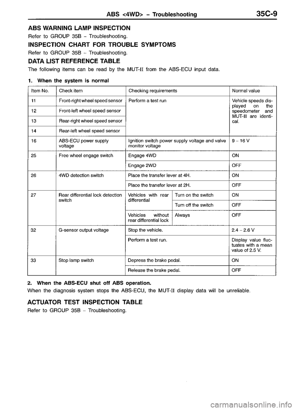 MITSUBISHI TRITON 1997 Workshop Manual MITSUBISHI TRITON 1997 Workshop Manual