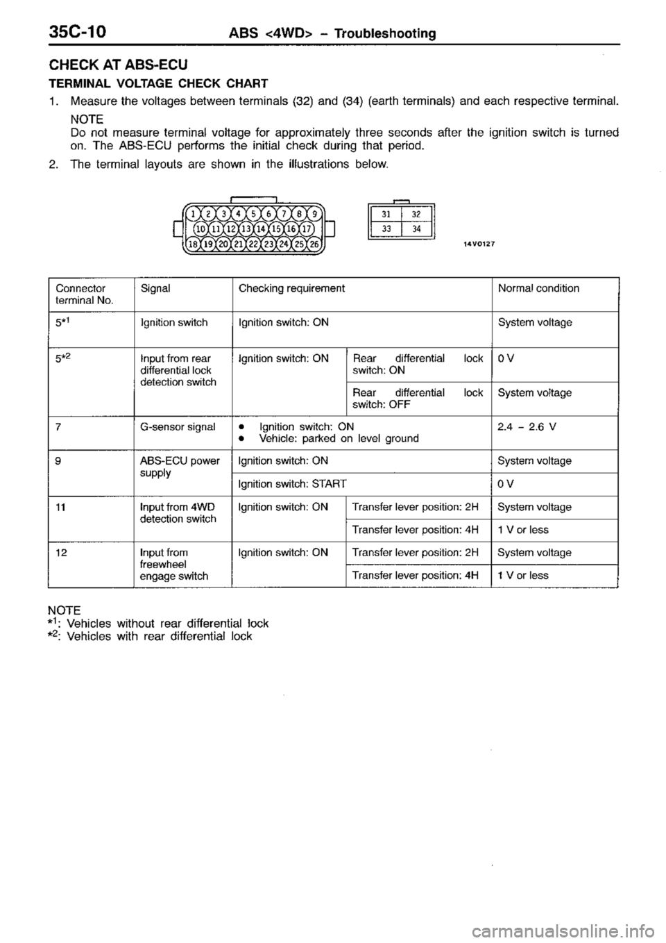 MITSUBISHI TRITON 1997 Workshop Manual MITSUBISHI TRITON 1997 Workshop Manual