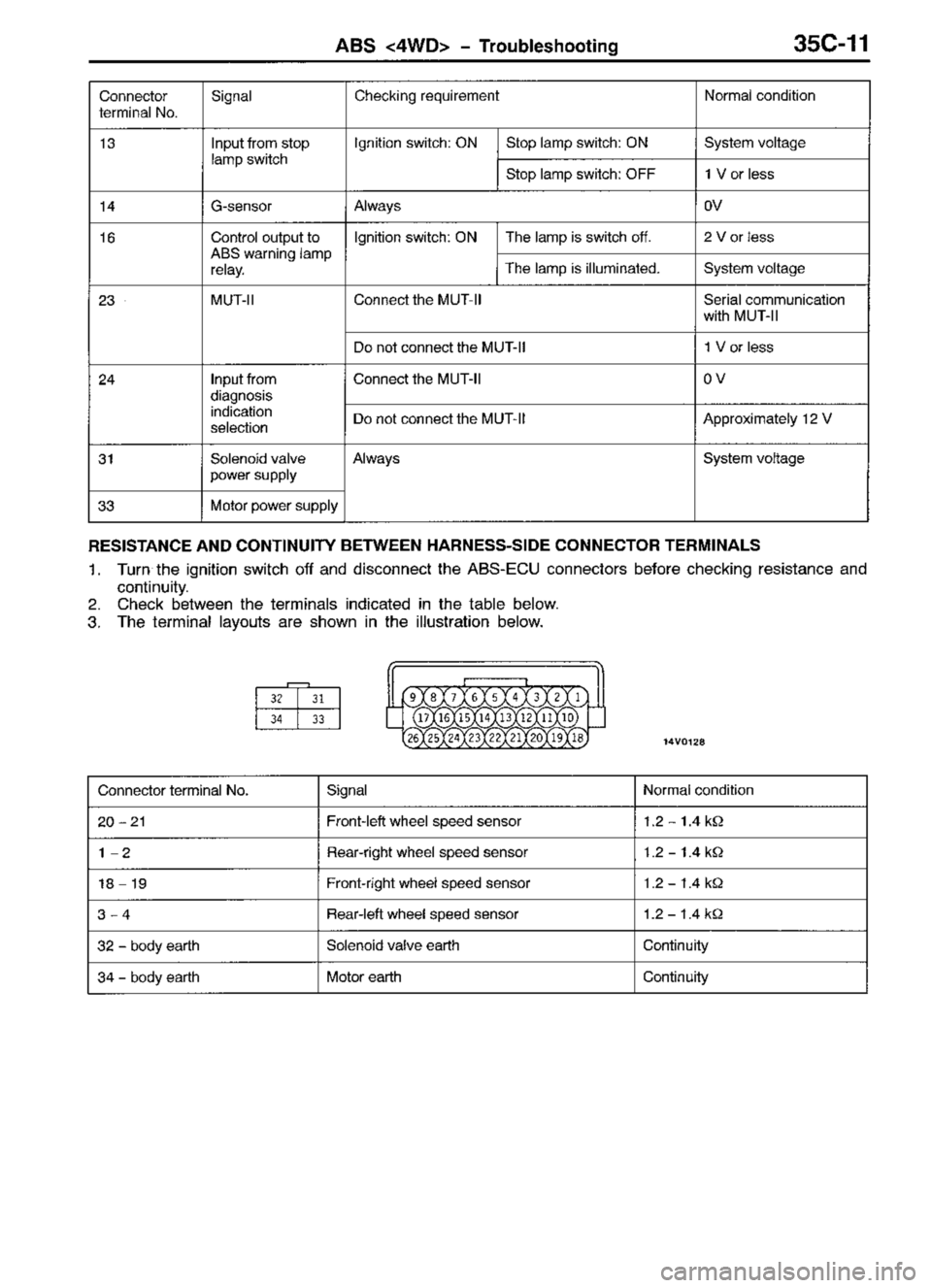 MITSUBISHI TRITON 1997 Workshop Manual MITSUBISHI TRITON 1997 Workshop Manual