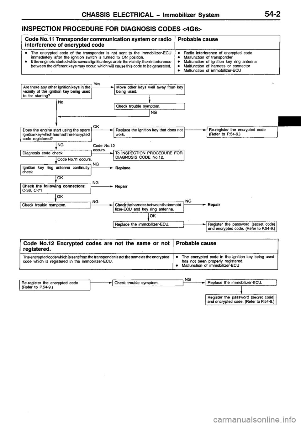 MITSUBISHI TRITON 1997 Workshop Manual MITSUBISHI TRITON 1997 Workshop Manual