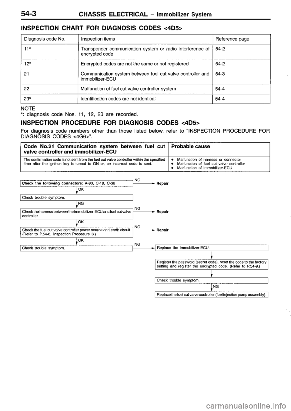 MITSUBISHI TRITON 1997 Workshop Manual MITSUBISHI TRITON 1997 Workshop Manual