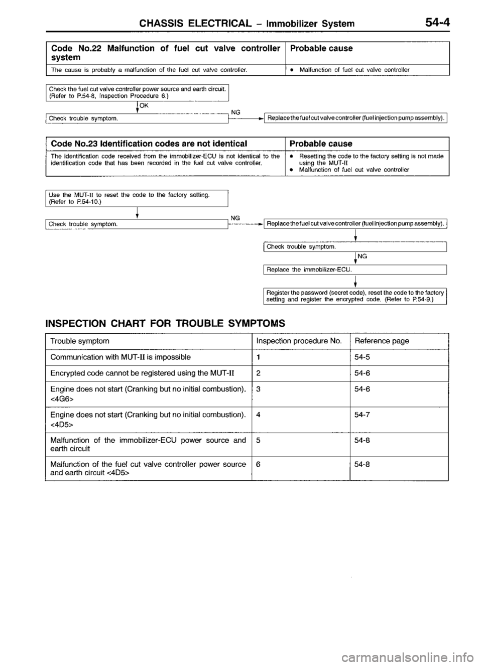 MITSUBISHI TRITON 1997 Workshop Manual MITSUBISHI TRITON 1997 Workshop Manual