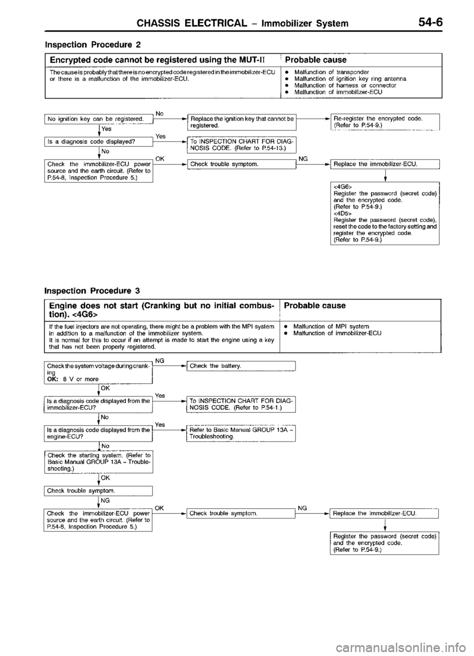MITSUBISHI TRITON 1997 Workshop Manual MITSUBISHI TRITON 1997 Workshop Manual