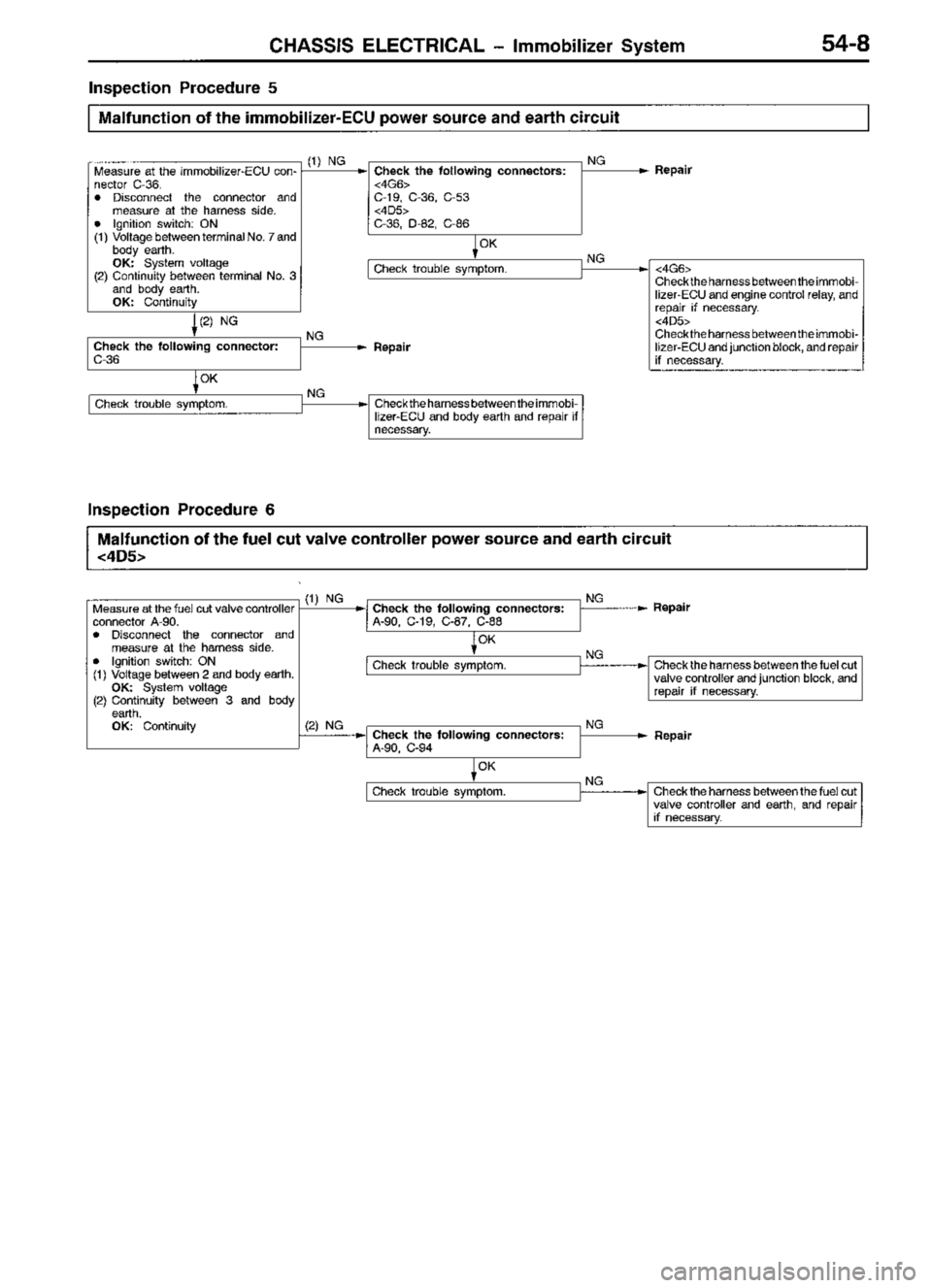 MITSUBISHI TRITON 1997 Workshop Manual MITSUBISHI TRITON 1997 Workshop Manual