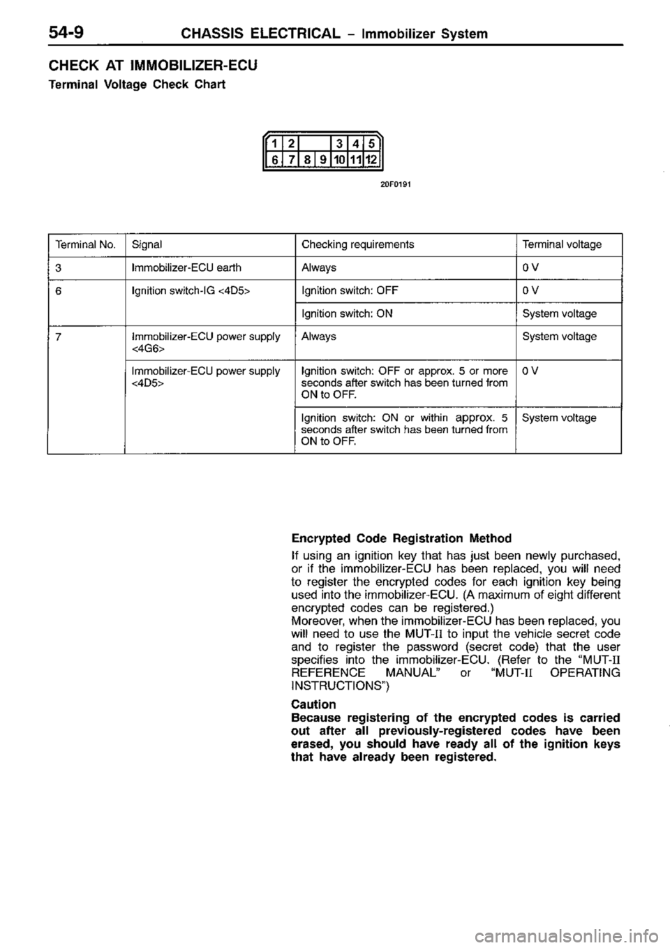 MITSUBISHI TRITON 1997 Workshop Manual MITSUBISHI TRITON 1997 Workshop Manual