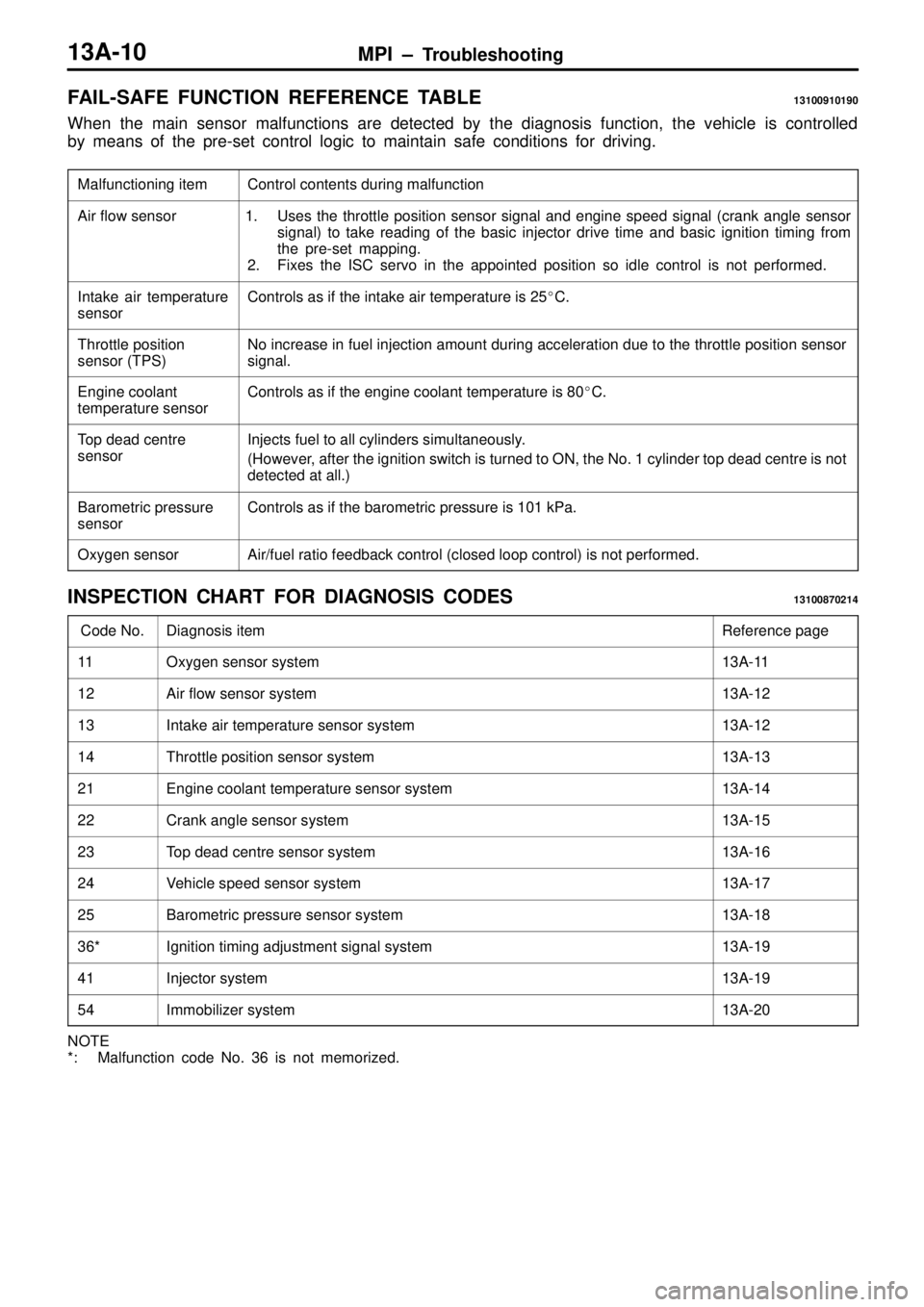 MITSUBISHI TRITON 1997  Workshop Manual MPI ± Troubleshooting13A-10
FAIL-SAFE FUNCTION REFERENCE TABLE13100910190
When the main sensor malfunctions are detected by the diagnosis function, the vehicle is controlled
by means of the pre-set c