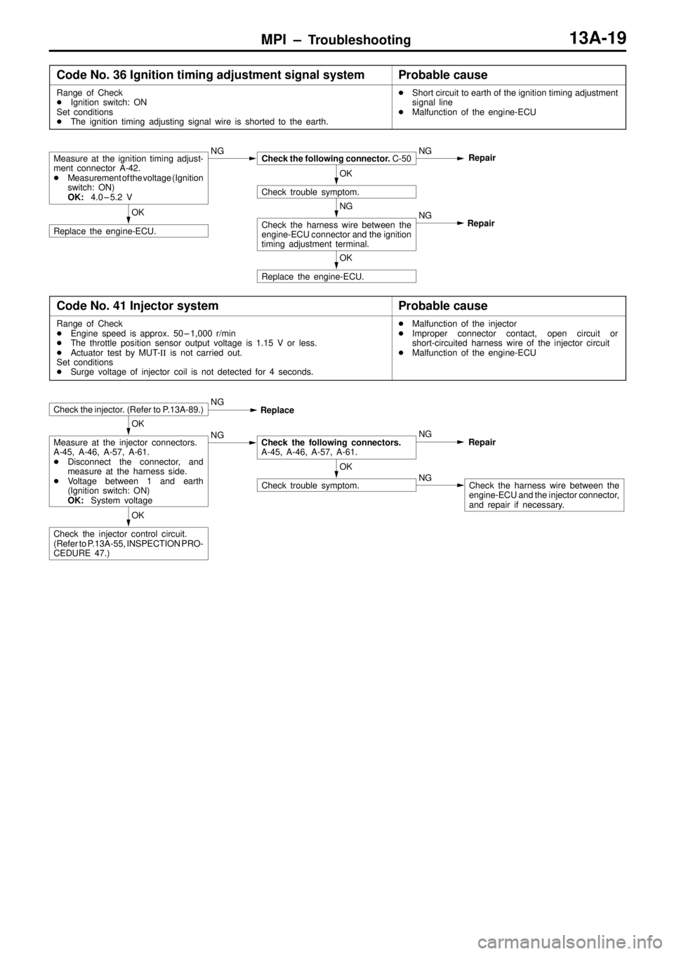 MITSUBISHI TRITON 1997 User Guide MPI ± Troubleshooting13A-19
Code No. 36 Ignition timing adjustment signal systemProbable cause
Range of Check
Ignition switch: ON
Set conditions
The ignition timing adjusting signal wire is shorted