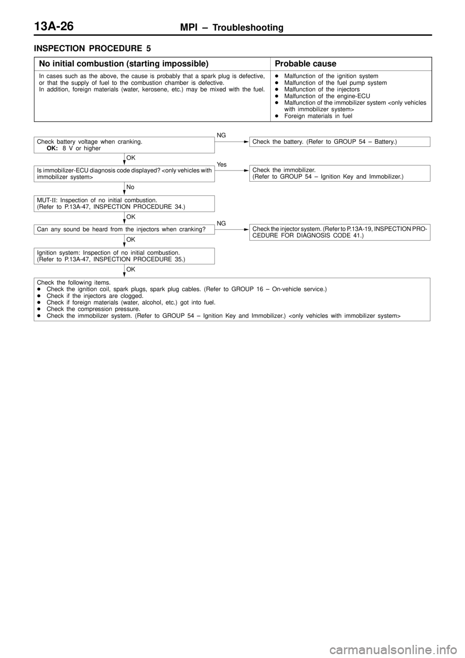 MITSUBISHI TRITON 1997  Workshop Manual MPI ± Troubleshooting13A-26
INSPECTION PROCEDURE 5
No initial combustion (starting impossible)
Probable cause
In cases such as the above, the cause is probably that a spark plug is defective,
or that