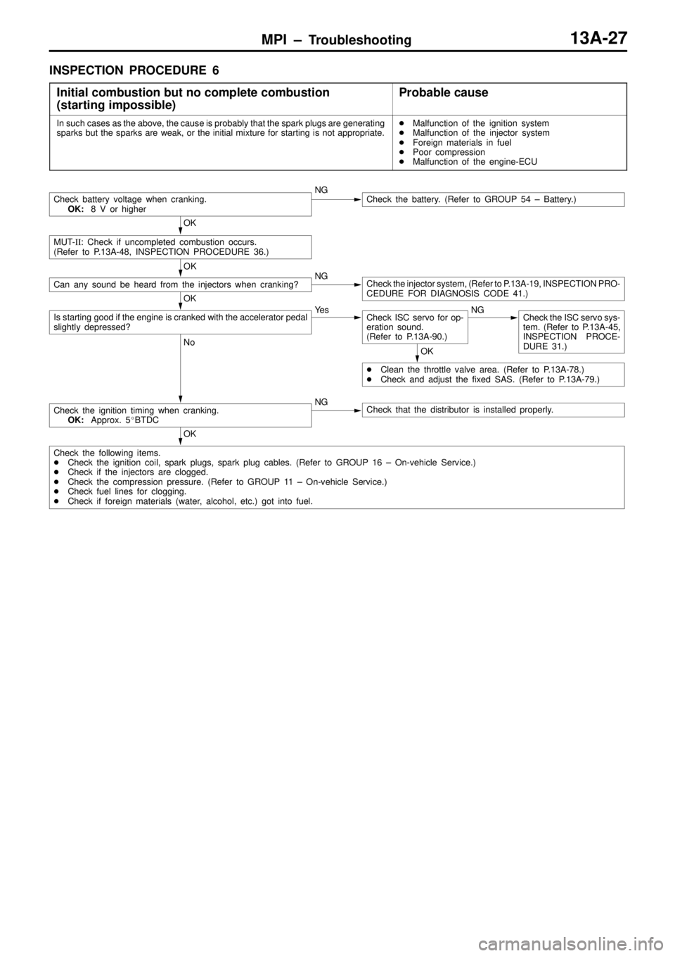 MITSUBISHI TRITON 1997  Workshop Manual MPI ± Troubleshooting13A-27
INSPECTION PROCEDURE 6
Initial combustion but no complete combustion
(starting impossible)
Probable cause
In such cases as the above, the cause is probably that the spark 