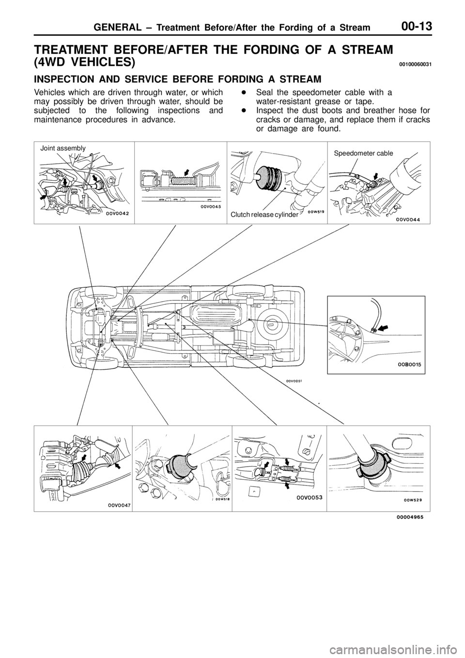 MITSUBISHI TRITON 1997 User Guide T
R EATM EN T  B EFO RE/A FTE R  T H E  F O RDIN G  O F  A  S TR EA M
( 4 W D V EH IC LE S) 0
0100060031
I N SPEC TIO N  A ND  S ER VIC E  B EFO RE  F O RDIN G  A  S TR EA M
V ehic le s  w hic h  a re