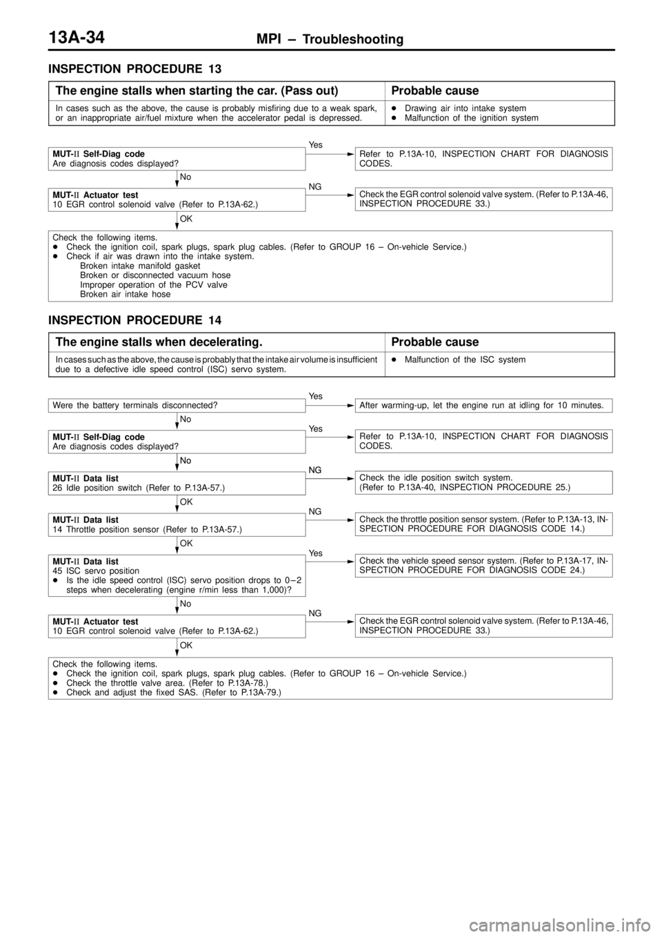 MITSUBISHI TRITON 1997 Owners Manual MPI ± Troubleshooting13A-34
INSPECTION PROCEDURE 13
The engine stalls when starting the car. (Pass out)
Probable cause
In cases such as the above, the cause is probably misfiring due to a weak spark,