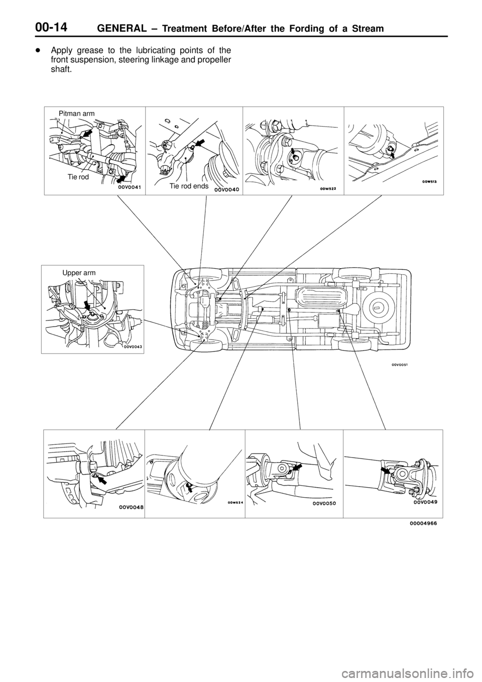 MITSUBISHI TRITON 1997 User Guide T
ie  r o d e nds U
pper a rm T
ie  r o d  