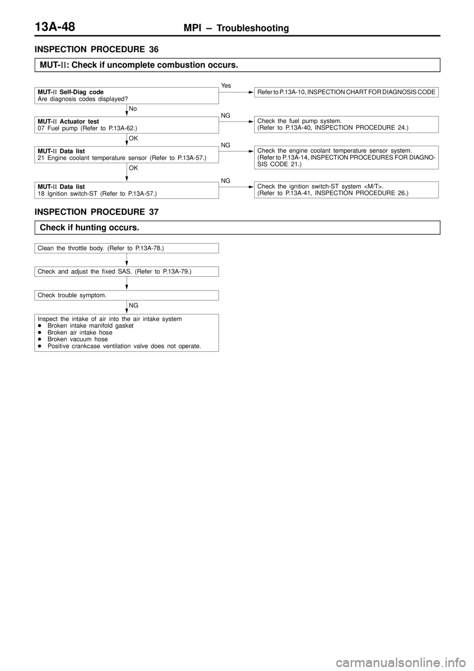MITSUBISHI TRITON 1997 Owners Manual MPI ± Troubleshooting13A-48
INSPECTION PROCEDURE 36
MUT-II: Check if uncomplete combustion occurs.
MUT-II Self-Diag code
Are diagnosis codes displayed?Ye sRefer to P.13A-10, INSPECTION CHART FOR DIAG