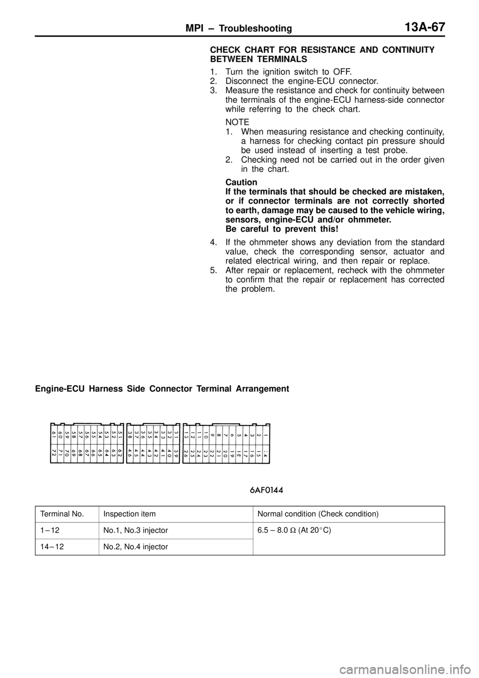 MITSUBISHI TRITON 1997  Workshop Manual I
n sp ectio n it e m N
orm al  c o ndit io n ( C heck c o ndit io n) 1
± 12 N
o.1 ,  N o.3  in je cto r 6
.5  ±  8 .0  W  ( A t  2 0C ) 1
4 ± 12 N
o.2 ,  N o.4  in je cto r  