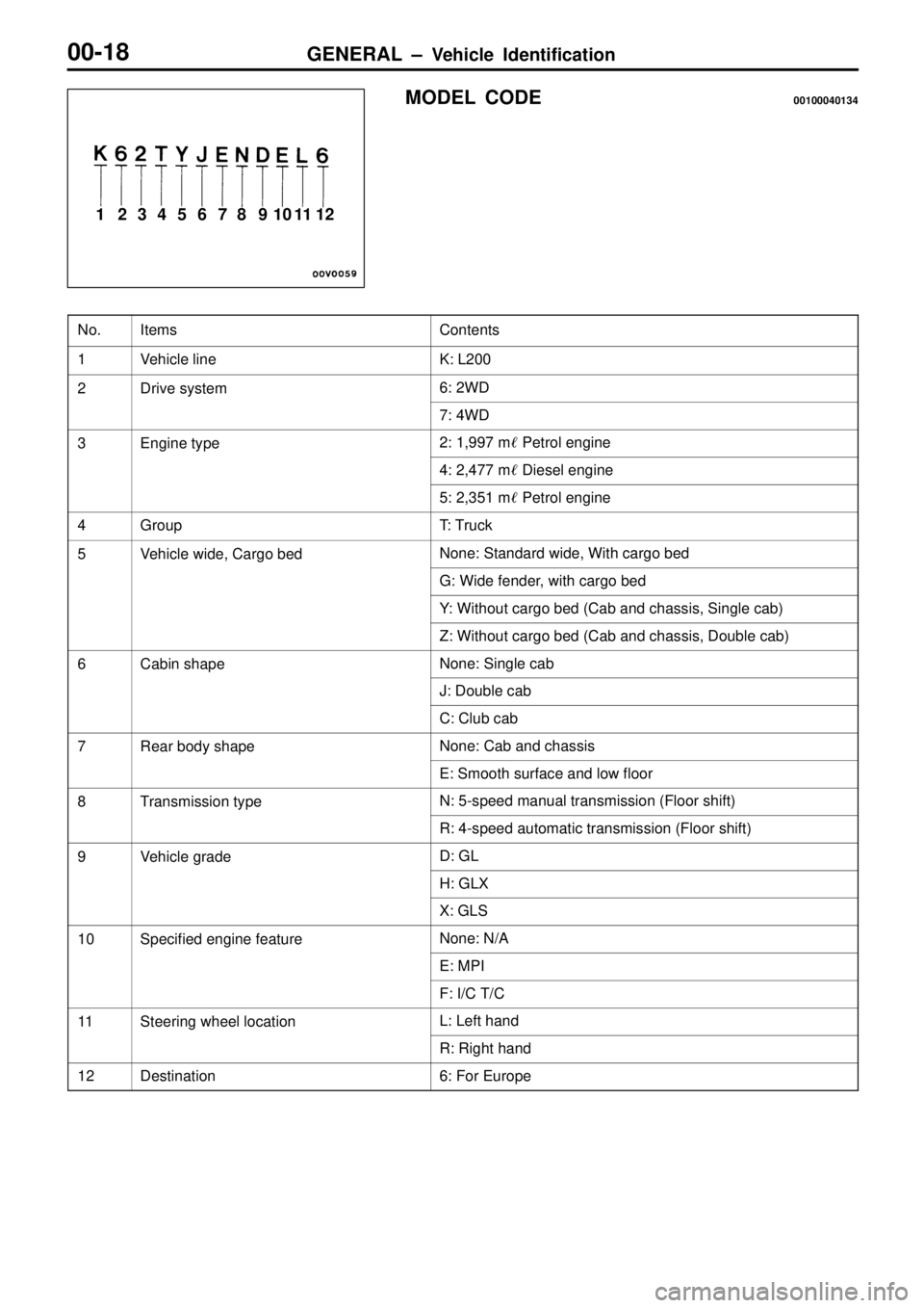 MITSUBISHI TRITON 1997 Owners Manual I
te m s C
onte nts 1 V
ehic le  lin e K
:  L 200 2 D
riv e  s yste m 6
:  2 W D 7
:  4 W D 3 E
ngin e ty p e 2
:  1 ,9 97 m  P etr o l  e ngin e 4
:  2 ,4 77 m  D ie se l  e ngin e 5
:  2 ,3 51 m 