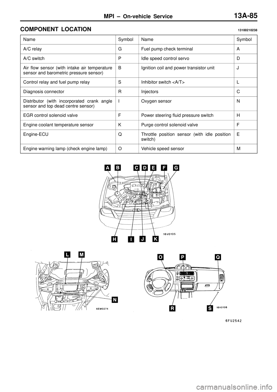 MITSUBISHI TRITON 1997  Workshop Manual S
ym bol N
am e S
ym bol A
/C  r e la y G F
uel  p um p c h eck te rm in al A
A
/C  s w it c h P I
d le  s p eed c o ntr o l  s e rv o D
A
ir  flo w  s e nso r ( w it h  in ta ke  a ir  te m pera tu r