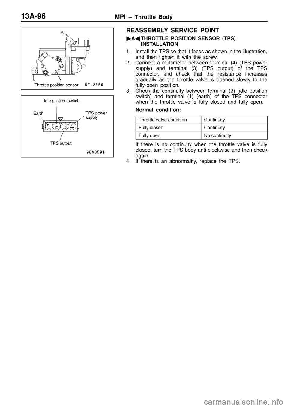 MITSUBISHI TRITON 1997  Workshop Manual C
ontin uit y F
ully  c lo se d C
ontin uit y F
ully  o pen N
o c o ntin uit y T
P S o utp ut T
P S  p ow er
s u pply
E
arth I
d le  p osit io n s w it c h   