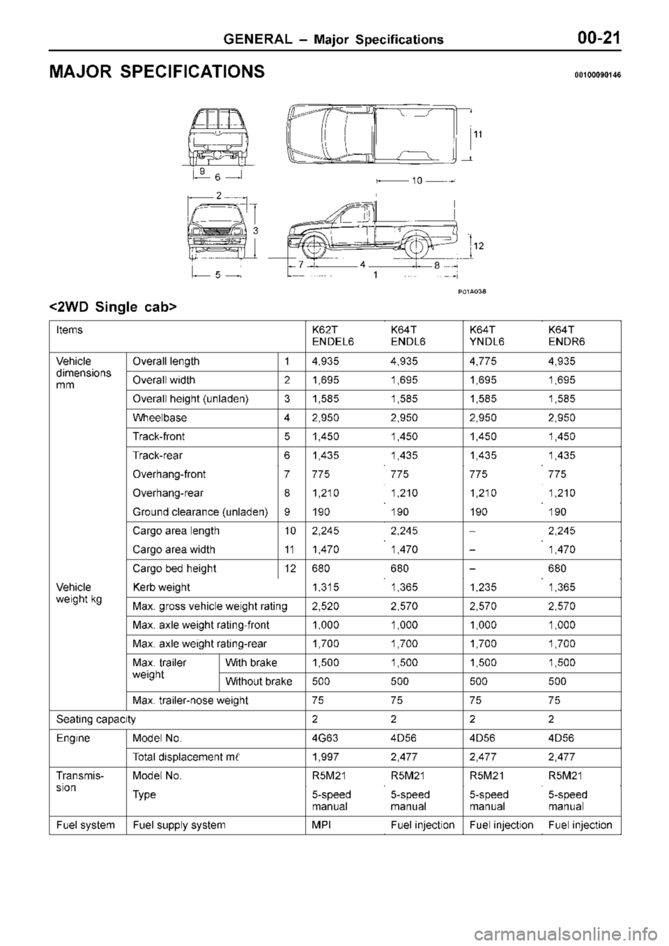 MITSUBISHI TRITON 1997 Owners Manual M
AJO R  S PEC IF IC ATIO NS 00100090146 1
1 1
2 2
5 8736
4
1 1
0
< 2W D S in gle  c ab >
I te m s K
62T
E N DEL6 K
64T
E N DL6 K
64T
Y N DL6 K
64T
E N DR6 V
ehic le d
im ensio ns O
ve ra ll  le ngth 