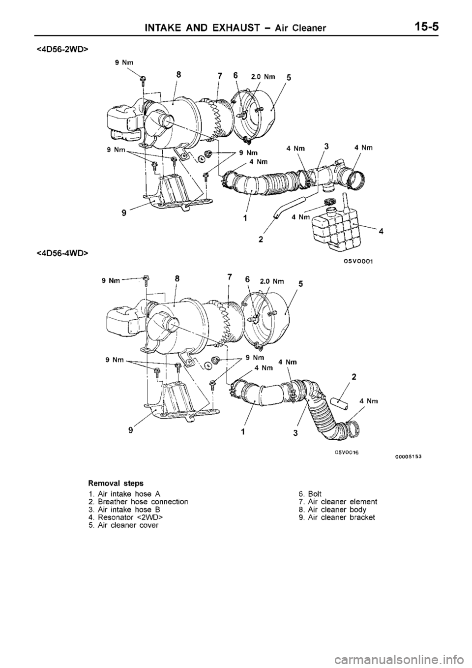MITSUBISHI TRITON 1997  Workshop Manual 9
 N m 8 2
.0  N m
<
4D 56-2 W D>
< 4D 56-4 W D> 9
 N m 9
 N m 4
 N m 4
 N m 4
 N m 4
 N m 4
 N m 4
 N m 2
.0  N m
2
1
9
87
6
5
2
3
1
9 5
R em oval s te p s
1 . A ir  in ta ke  h ose  A
2 . B re ath e