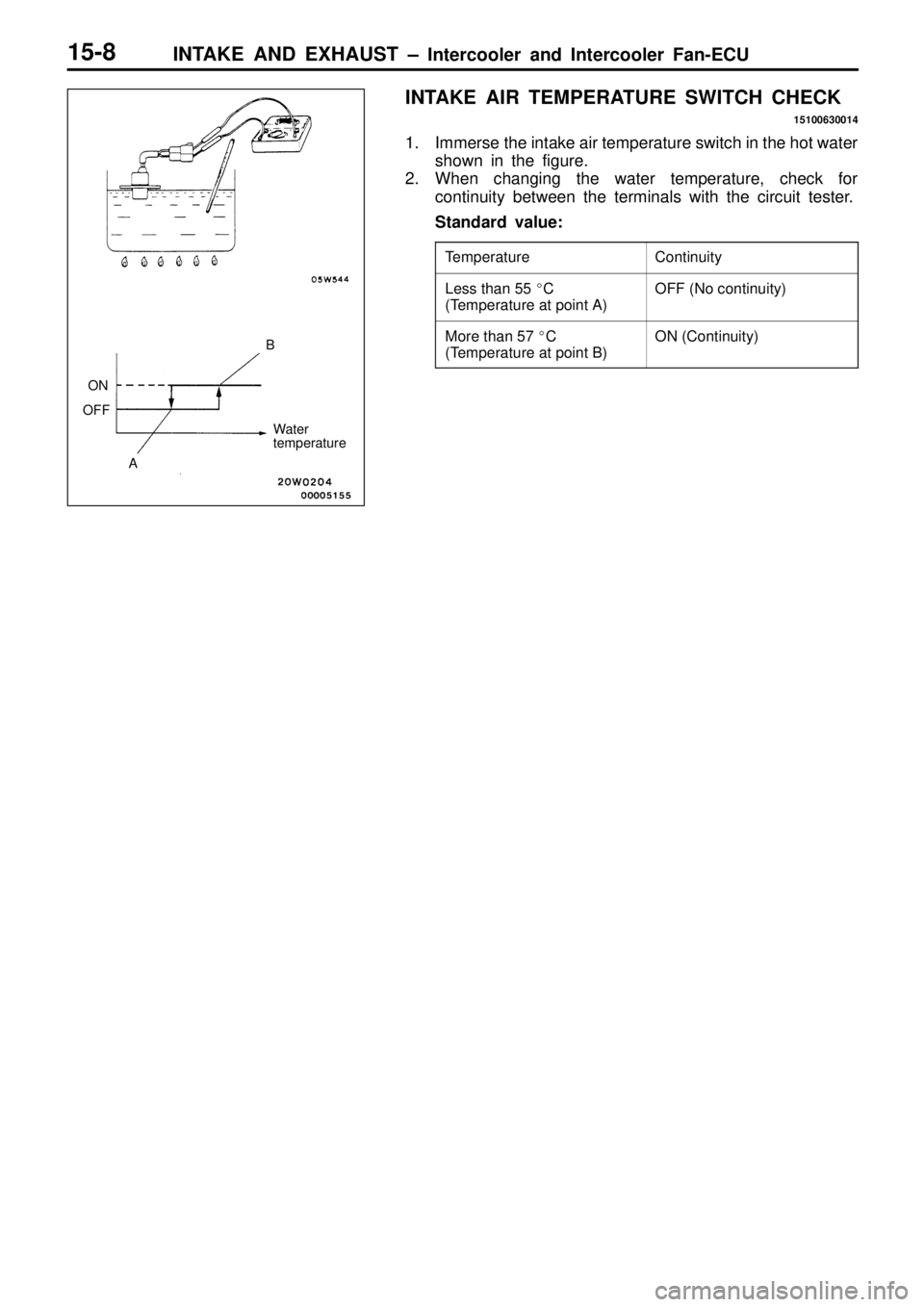 MITSUBISHI TRITON 1997  Workshop Manual C
ontin uit y L
ess th an 5 5  C
( T e m pera tu re  a t  p oin t  A ) O
FF ( N o c o ntin uit y ) M
ore  th an 5 7  C
( T e m pera tu re  a t  p oin t  B ) O
N ( C ontin uit y )  