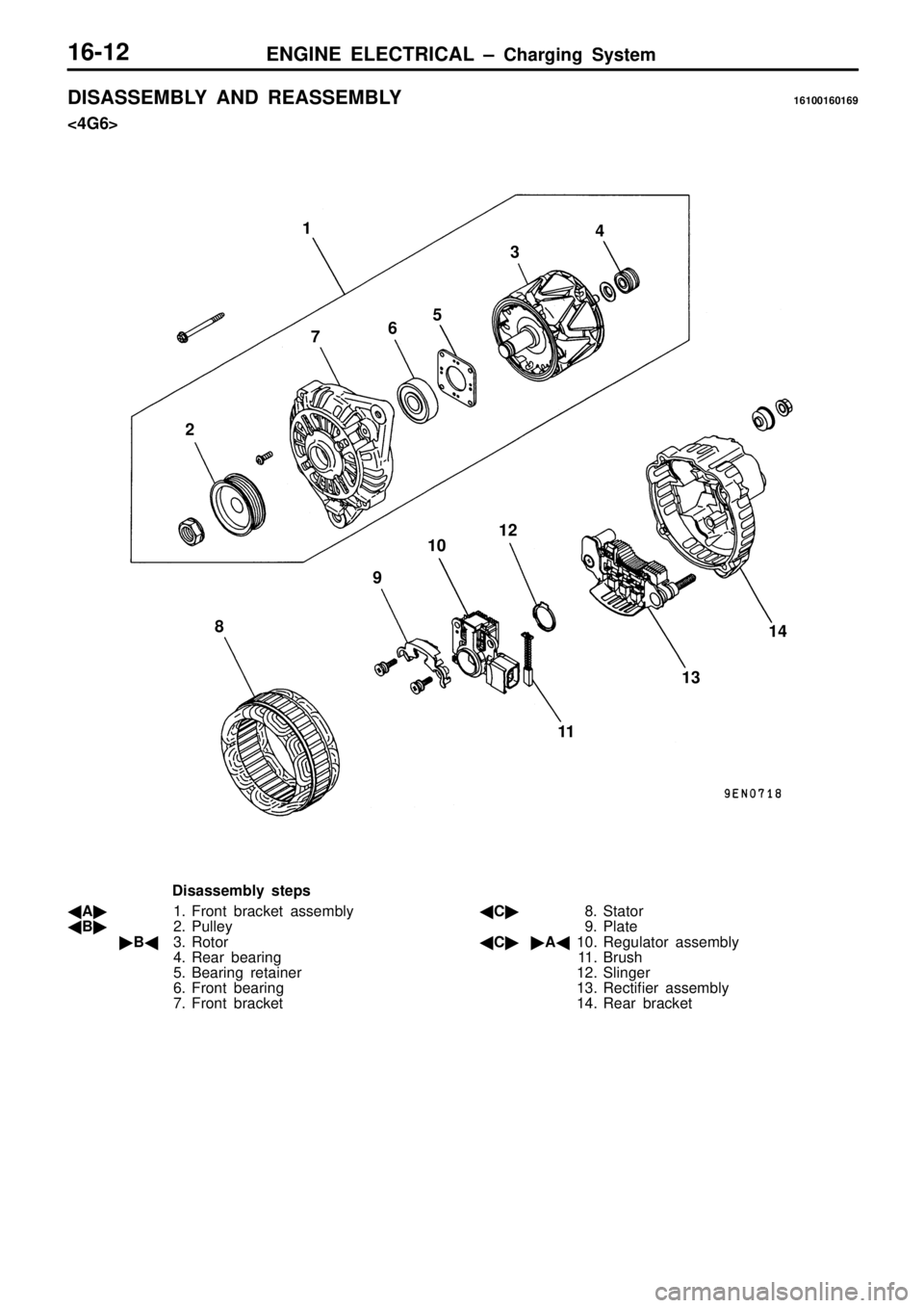 MITSUBISHI TRITON 1997  Workshop Manual 1
2 3
4
5
6
7
8 9
1
0
11
1
2
13 1
4
D is assem bly  s te p s
 A 1. Fro nt b ra cke t a sse m bly
 B 2. P ulle y
 B 3. R oto r
4 . R ear b earin g
5 . B earin g  r e ta in er
6 . Fro nt b earin g