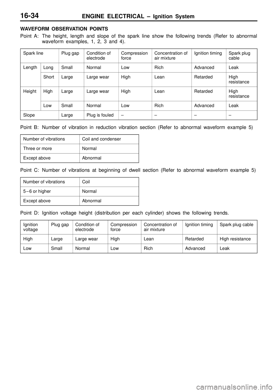 MITSUBISHI TRITON 1997  Workshop Manual ENGINE ELECTRICAL ± Ignition System16-34
WAVEFORM OBSERVATION POINTS
Point A: The height, length and slope of the spark line show the following trends (Refer to abnormal
waveform examples, 1, 2, 3 an