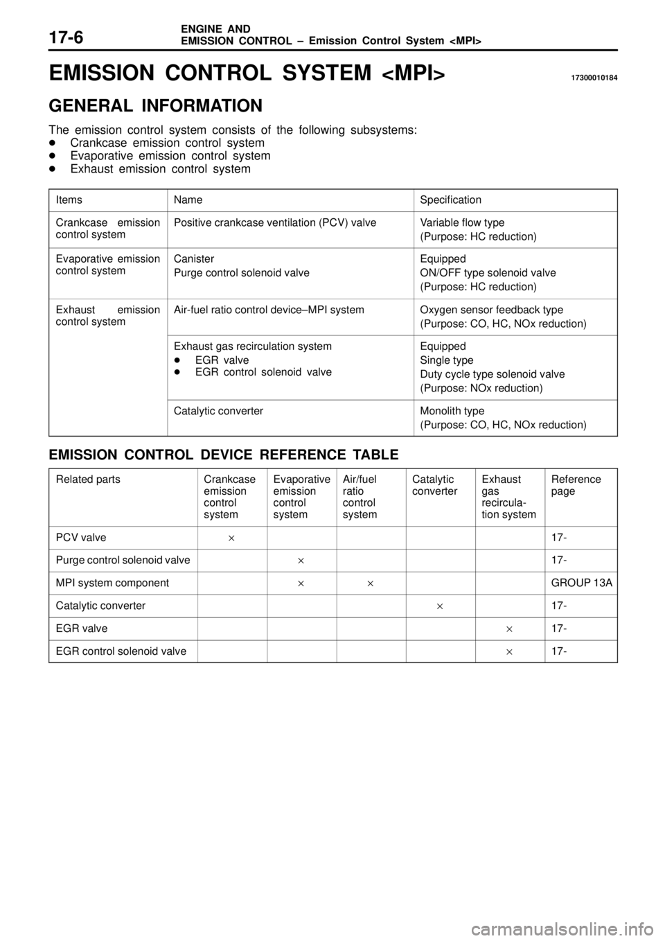 MITSUBISHI TRITON 1997 Service Manual  ± Emission Control System <MPI> ENGINE AND
EMISSION CONTROL17-6
EMISSION CONTROL SYSTEM <MPI>17300010184
GENERAL INFORMATION
The emission control system consists of the following subsystems:
Crankc