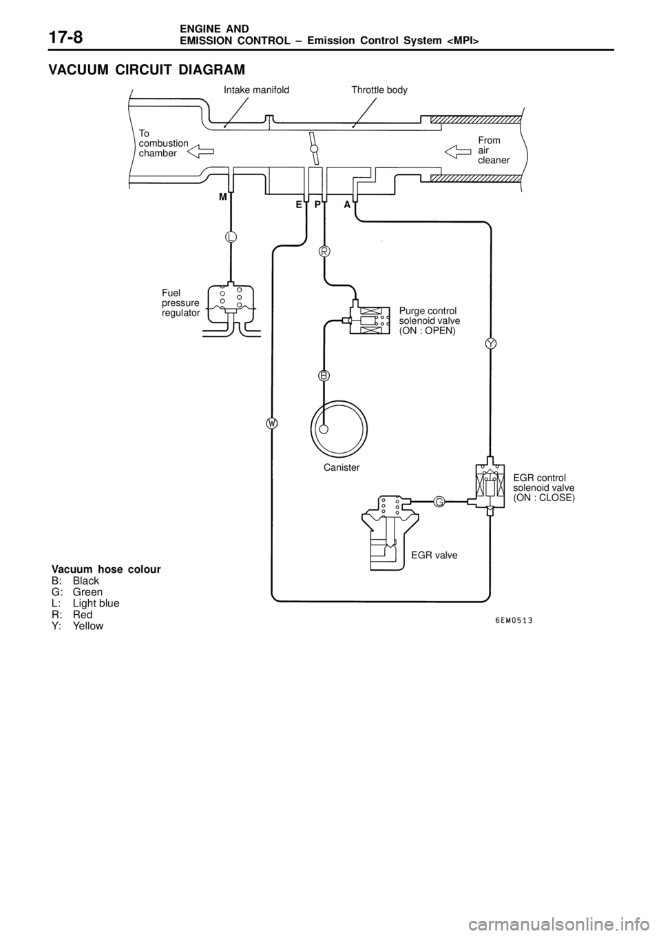 MITSUBISHI TRITON 1997  Workshop Manual 