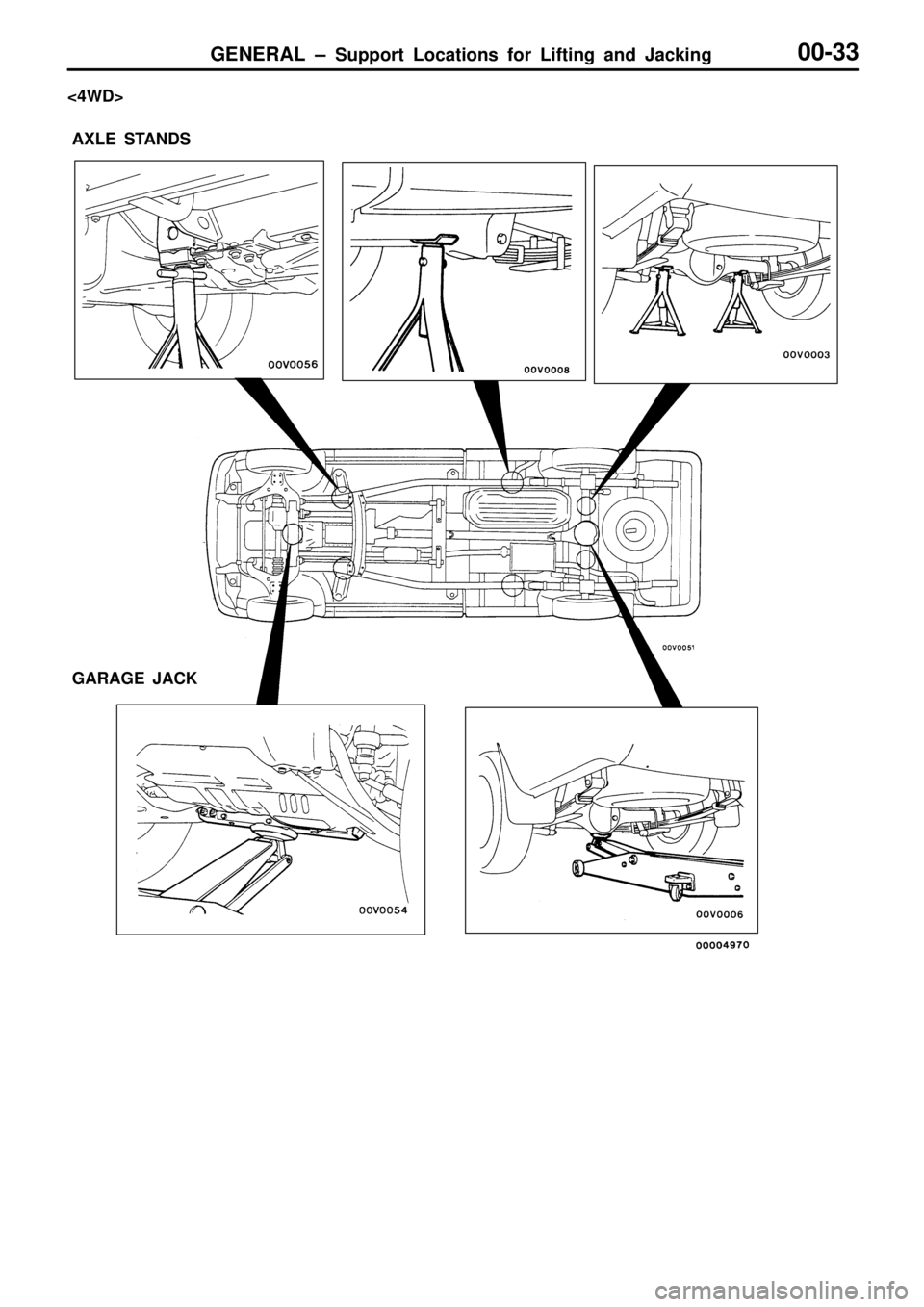 MITSUBISHI TRITON 1997 Owners Guide A
XLE  S TA NDS
G ARAG E  J A CK  