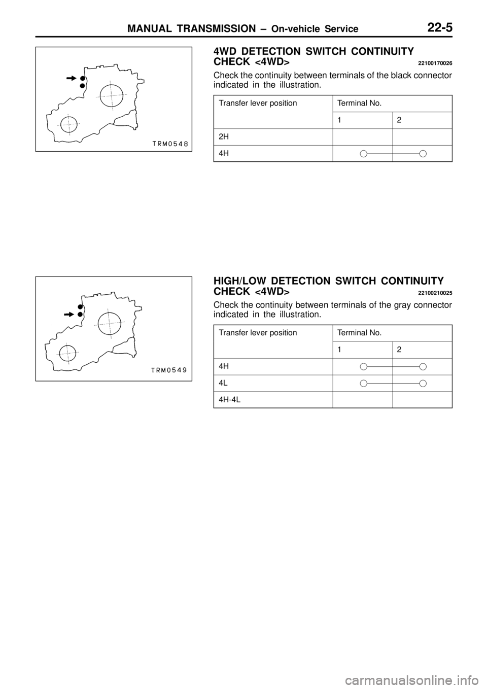 MITSUBISHI TRITON 1997  Workshop Manual T
e rm in al  N o. 1 2
2
H 4
H T
e rm in al  N o. 1 2
4
H 4
L 4
H -4 L   